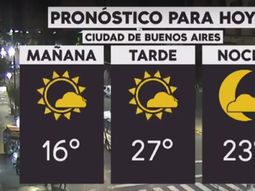 La semana arranca con tiempo agradable en la Ciudad y el Conurbano