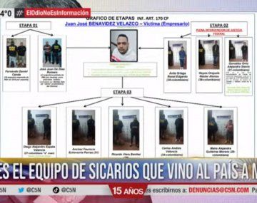 Rial dio los detalles del secuestro del empresario colombiano por el cual detuvieron a 11 sicarios