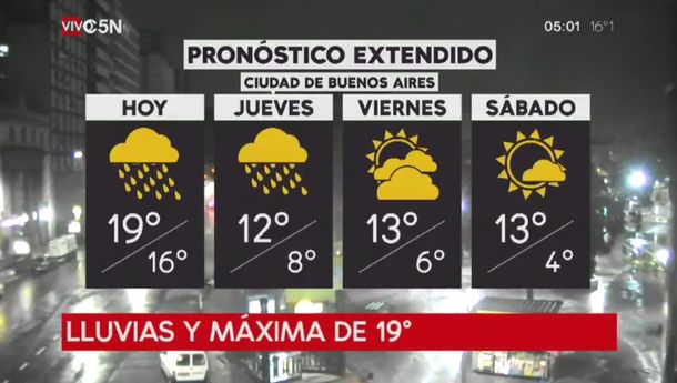 Pronóstico del tiempo extendido del miércoles 30 de mayo de 2018