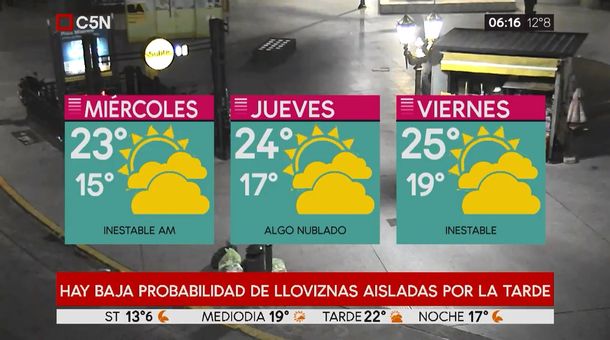 Pronóstico del tiempo del martes 26 de marzo de 2019