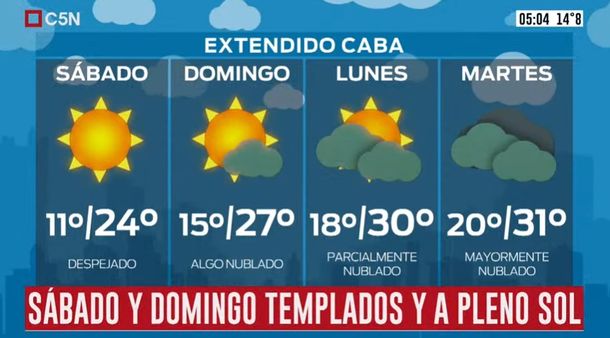 Pronóstico del tiempo del viernes 21 de febrero de 2020