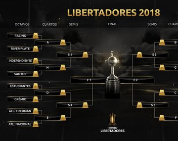 Choques argentinos en los octavos de final de la Libertadores