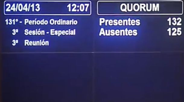 Cómo el Gobierno llegó a los 132 diputados para el quórum