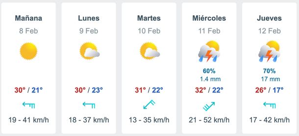 Meteored prevé una seguidilla de cinco días con lluvias y tormentas en el AMBA. Meteored prevé una seguidilla de cinco días con lluvias y tormentas en el AMBA.
