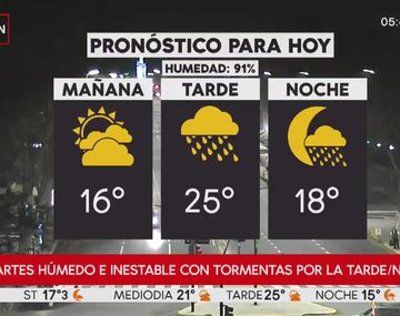 Pronostico del tiempo del martes 18 de septiembre de 2018