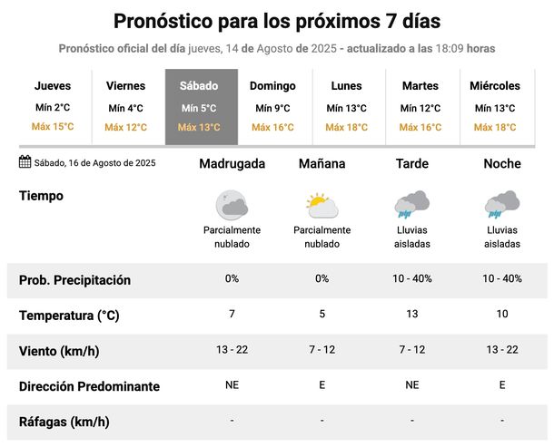 Pronóstico de lluvias para el sábado en Buenos Aires. Fuente: Servicio Meteorológico Nacional. Pronóstico de lluvias para el sábado en Buenos Aires. Fuente: Servicio Meteorológico Nacional.