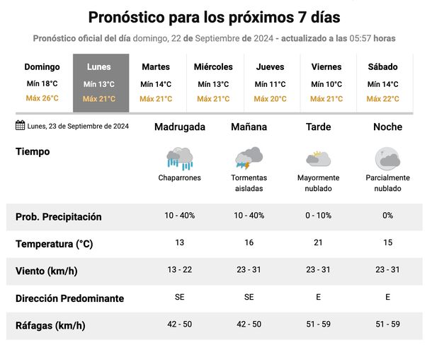 Pronóstico de lluvias para este lunes en Buenos Aires. Fuente: Servicio Meteorológico Nacional. Pronóstico de lluvias para este lunes en Buenos Aires. Fuente: Servicio Meteorológico Nacional.
