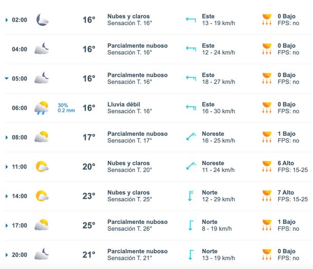 Pronóstico de lluvias en Buenos Aires. Fuente: Meteored. 