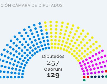 El FPV perdió bancas