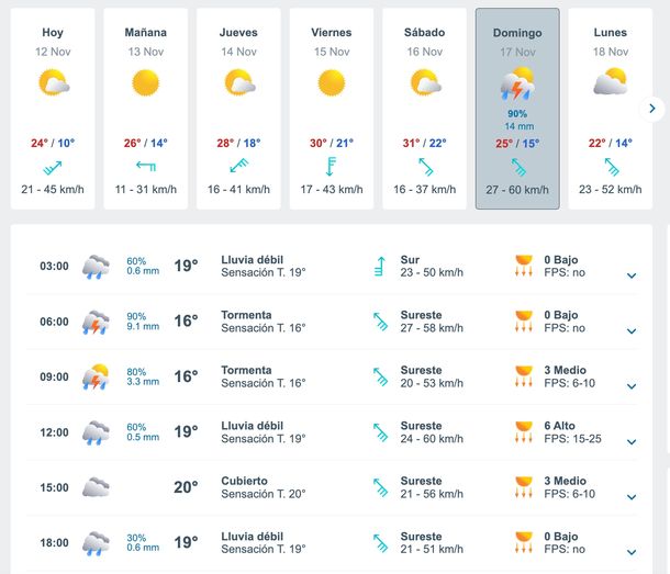 Pronóstico de lluvias en Buenos Aires. Fuente: Meteored. Pronóstico de lluvias en Buenos Aires. Fuente: Meteored.
