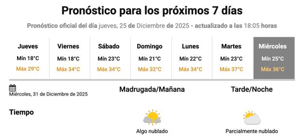 Seguidilla de días con altas temperaturas y calor en el AMBA, según el Servicio Meteorológico Nacional. Seguidilla de días con altas temperaturas y calor en el AMBA, según el Servicio Meteorológico Nacional.