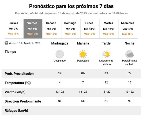 La semana cierra con frío pero sin lluvias en el AMBA, según el Servicio Meteorológico Nacional. La semana cierra con frío pero sin lluvias en el AMBA, según el Servicio Meteorológico Nacional.