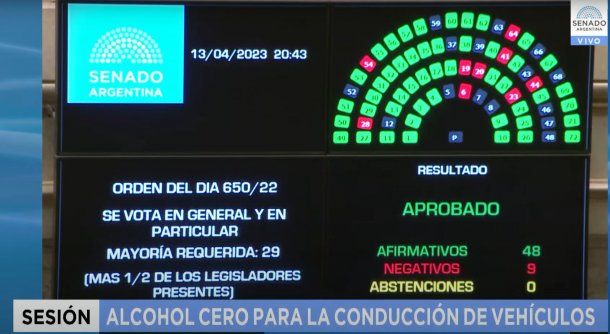 El Senado aprobó la ley de Alcohol Cero por amplia mayoría