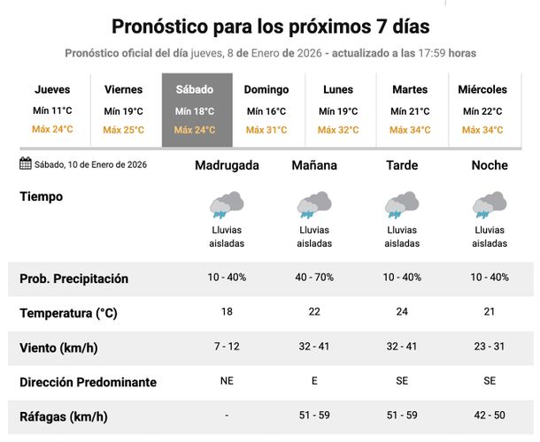 Pronóstico de lluvias para este sábado en Buenos Aires. Fuente: Servicio Meteorológico Nacional. Pronóstico de lluvias para este sábado en Buenos Aires. Fuente: Servicio Meteorológico Nacional.