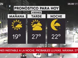 Pronóstico del tiempo del viernes 23 de marzo de 2018