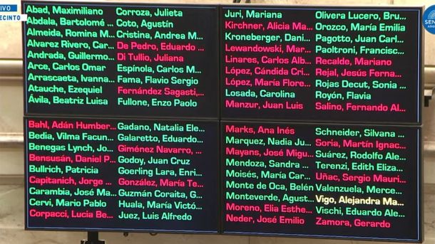 Uno por uno: quiénes son los senadores que apoyaron el Presupuesto 2026 de Javier Milei