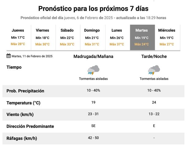 Pronóstico de lluvias y tormentas el próximo martes en Buenos Aires. Fuente: Servicio Meteorológico Nacional.