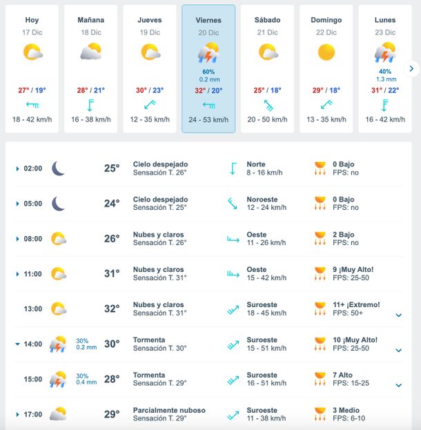 Pronóstico de lluvias en Buenos Aires. Fuente: Meteored. 