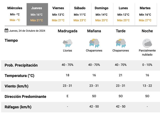 Pronóstico de lluvias para este jueves en Buenos Aires. Fuente. Fuente: Servicio Meteorológico Nacional. Pronóstico de lluvias para este jueves en Buenos Aires. Fuente. Fuente: Servicio Meteorológico Nacional. 