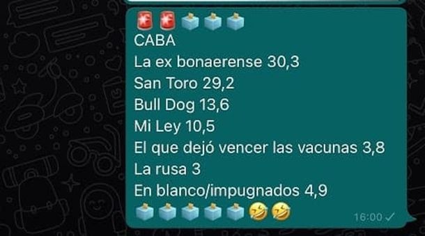 El boca de urna de las PASO que se viralizó por WhatsApp