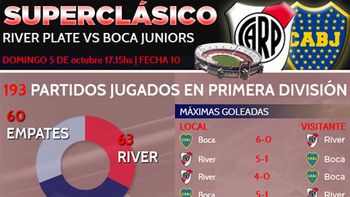 river y boca, frente a frente: los numeros de cada uno river y boca, frente a frente: los numeros de cada uno