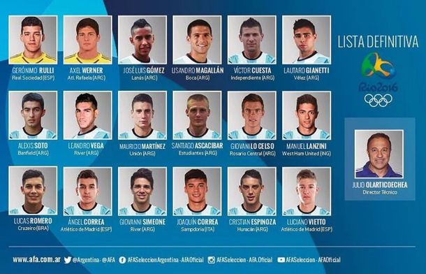 En medio del caos, estos son los 18 futbolistas que buscarán la gloria en Río
