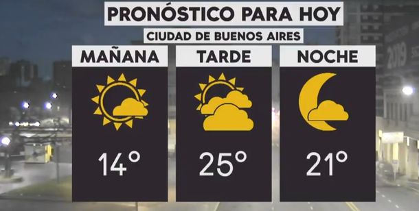 Pronóstico del tiempo del martes 4 de diciembre de 2018