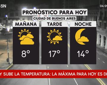 Pronóstico del tiempo del jueves 18 de agosto de 2018