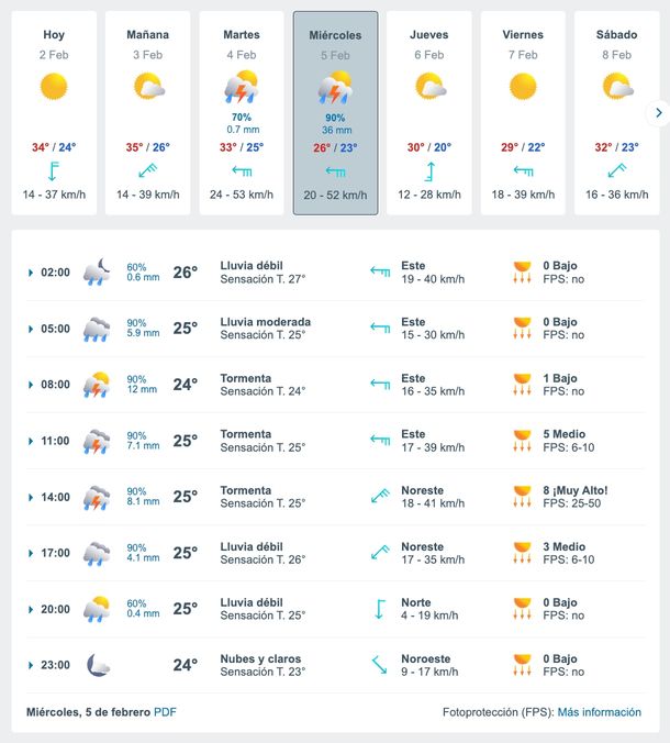 Miércoles con lluvias y tormentas en el AMBA durante todo el día, según Meteored. Miércoles con lluvias y tormentas en el AMBA durante todo el día, según Meteored.