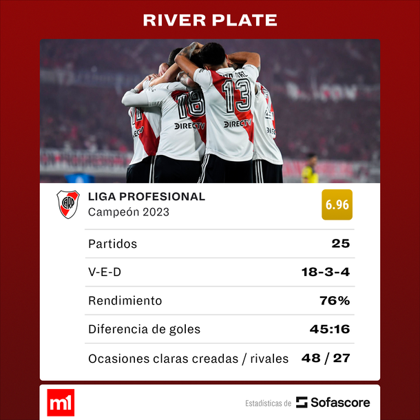 Sofascore