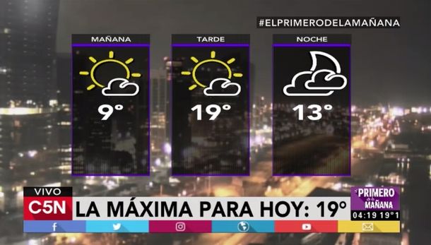 Feriado a pleno sol y martes ¿con lluvias?