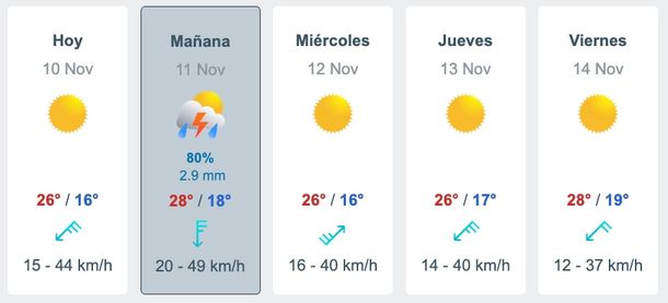 El pronóstico de Meteored para el AMBA. El pronóstico de Meteored para el AMBA. 