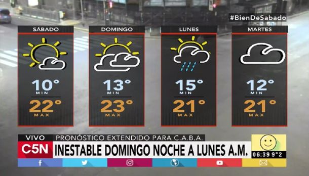 Pronóstico del tiempo del sábado 22 de abril de 2017