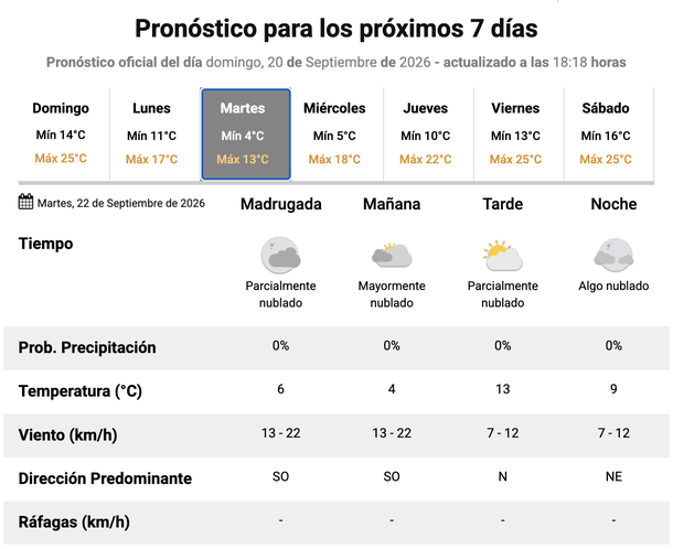 Vuelve el frío a Buenos Aires: se espera un lunes con 4 grados de mínima. Vuelve el frío a Buenos Aires: se espera un lunes con 4 grados de mínima. 