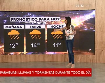 Pronóstico del tiempo del jueves 19 de julio de 2018