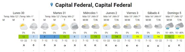 Frío polar: pronóstico del tiempo del Servicio Meteorológico Nacional