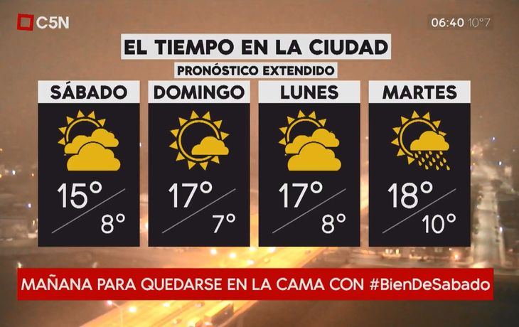 Pronóstico del tiempo extendido del sábado 4 de agosto de 2018