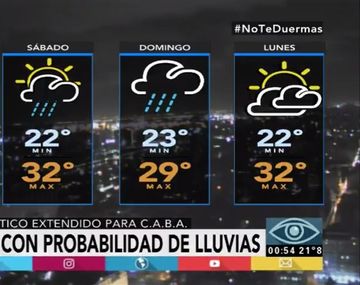 Pronóstico del tiempo del viernes 6 de enero de 2017