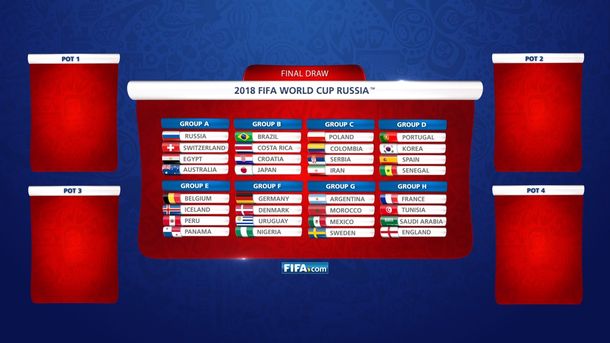 La FIFA simuló el sorteo del Mundial: ¿qué grupo le tocó a Argentina?