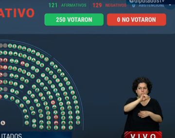 La oposición rechazó imponer el pago de Ganancias a jueces