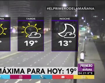 ¡Esta semana van a llegar los 20 grados! ¿Cuándo?