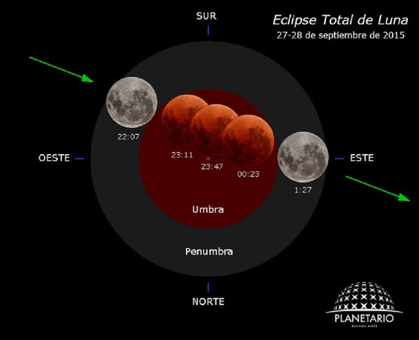 ¡Atentos al cielo! En Argentina se vio una súper Luna teñida de rojo
