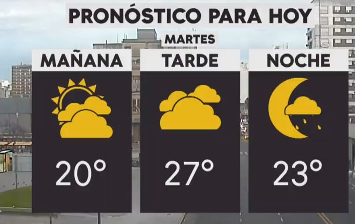 Se espera un día con probables chaparrones en la Ciudad y el Conurbano