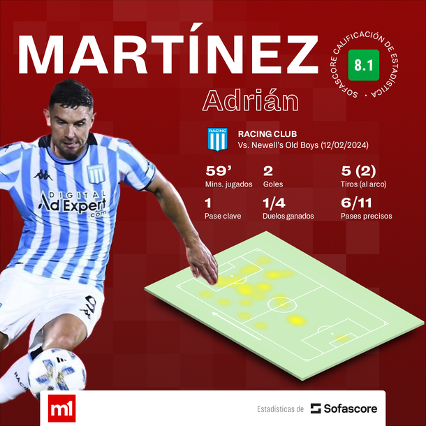 Fuente: Sofascore. Fuente: Sofascore.