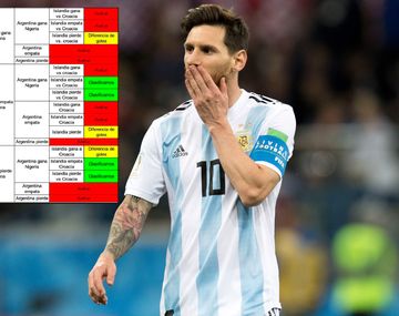 Hasta Messi habrá mirado el cuadro con todas las variantes