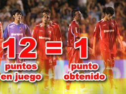 Indenpendiene_numeros-en-ro