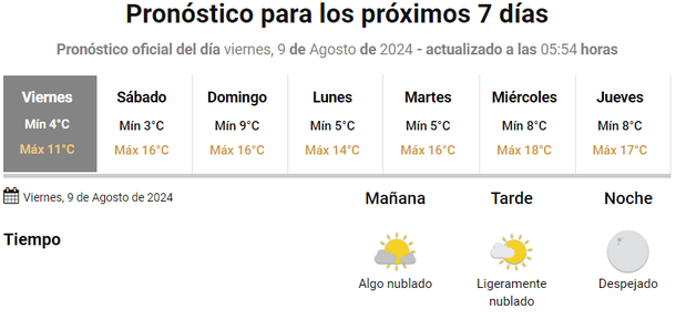 Pronóstico del tiempo del Servicio Meteorológico Nacional (SMN) Pronóstico del tiempo del Servicio Meteorológico Nacional (SMN)