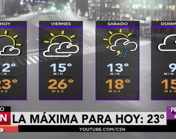 Jueves y viernes a pleno sol