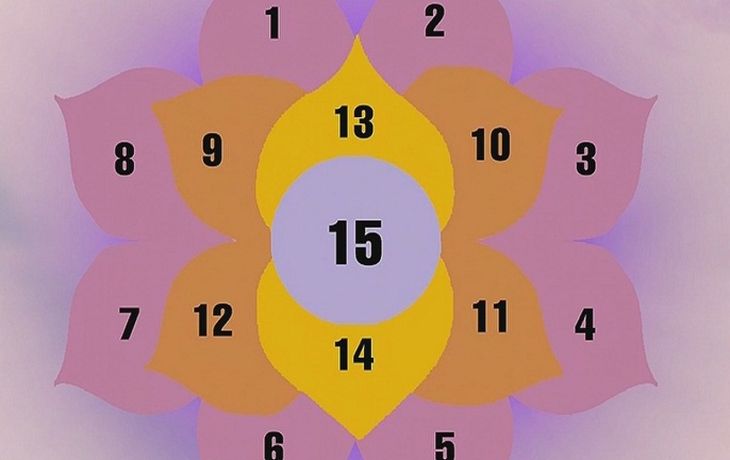 El nuevo sistema de estafa piramidal conocido como Flor de la Abundancia