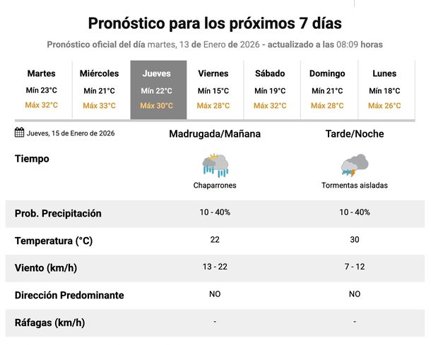 El pron&oacute;stico del Servicio Meteorol&oacute;gico Nacional prev&eacute; lluvias y tormentas para este jueves en el AMBA.